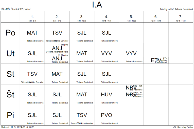 I1a